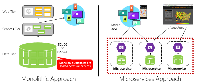 How I Used AI (ML.NET) in an ASP.NET Core Project